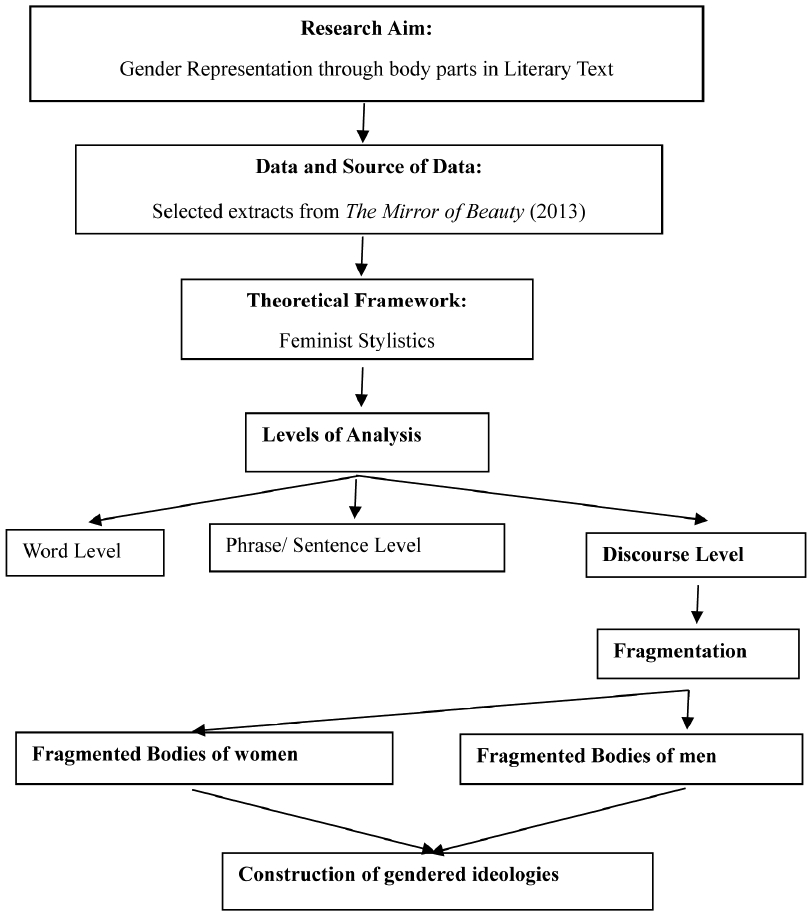 Figure	1.